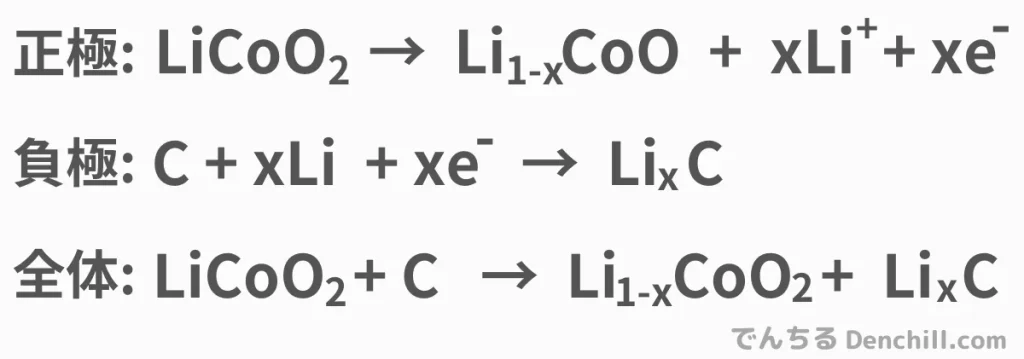 正極: LiCoO₂ → Li₁₋ₓCoO + xLi⁺ + xe⁻ 負極: C + xLi + xe⁻ → LiₓC 全体: LiCoO₂ + C → Li₁₋ₓCoO₂ + LiₓC